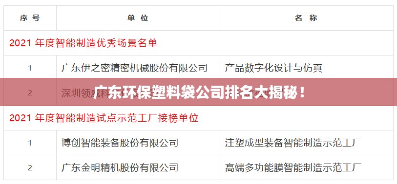 廣東環(huán)保塑料袋公司排名大揭秘!