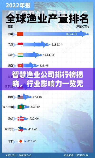 智慧漁業公司排行榜揭曉，行業影響力一覽無余！