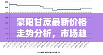 蒙陽甘蔗最新價格走勢分析,市場趨勢預(yù)測報告