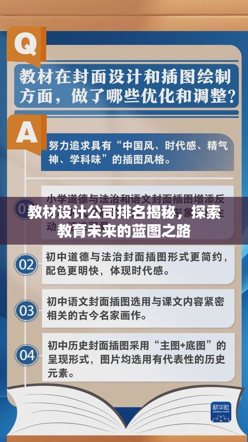 教材設(shè)計(jì)公司排名揭秘,探索教育未來的藍(lán)圖之路