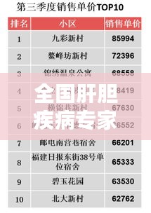 全國肝膽疾病專家排名TOP10,權威榜單揭曉!
