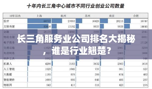 長三角服務業公司排名大揭秘,誰是行業翹楚?