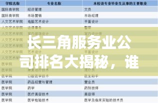 長三角服務業公司排名大揭秘,誰是行業翹楚?