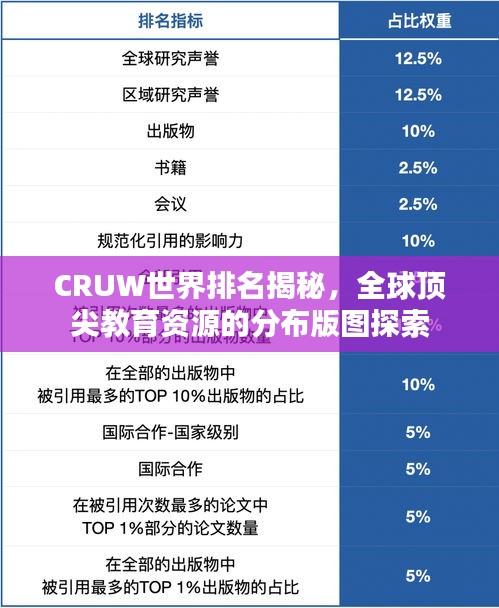 CRUW世界排名揭秘，全球頂尖教育資源的分布版圖探索
