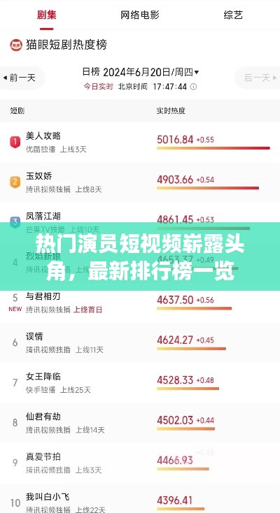 熱門演員短視頻嶄露頭角，最新排行榜一覽