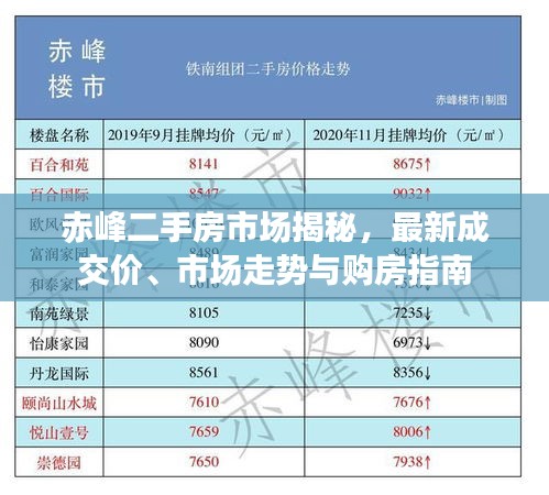 赤峰二手房市場揭秘,最新成交價、市場走勢與購房指南
