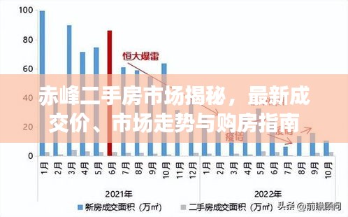 赤峰二手房市場揭秘,最新成交價、市場走勢與購房指南