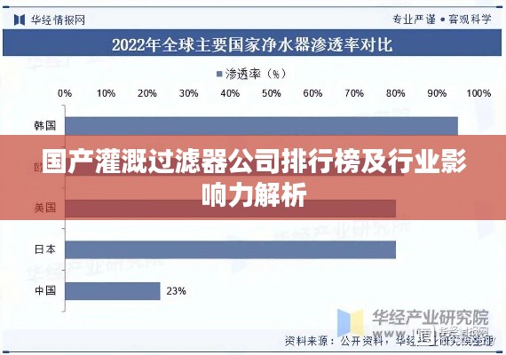 國產灌溉過濾器公司排行榜及行業影響力解析