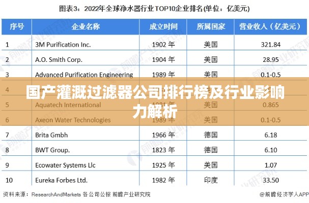國(guó)產(chǎn)灌溉過(guò)濾器公司排行榜及行業(yè)影響力解析