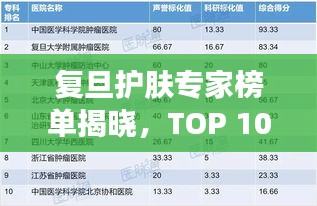 復旦護膚專家榜單揭曉,TOP 10護膚醫生排名全解析