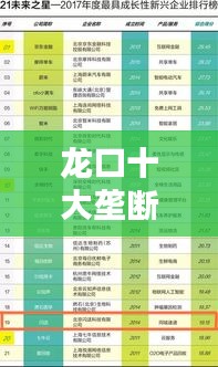 龍口十大壟斷企業榜單揭曉
