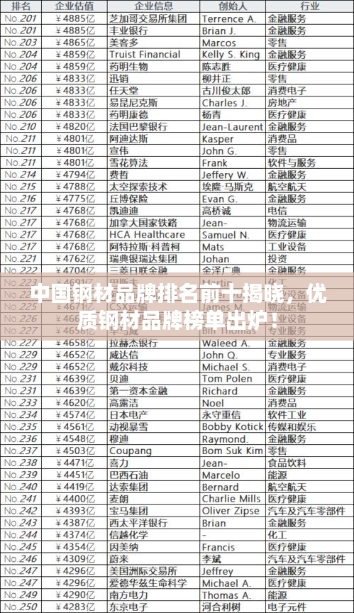 中國鋼材品牌排名前十揭曉，優質鋼材品牌榜單出爐！