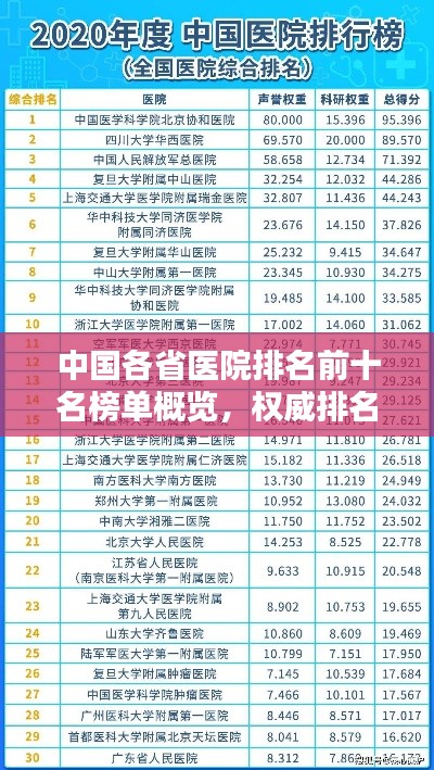 中國各省醫院排名前十名榜單概覽，權威排名一網打盡！