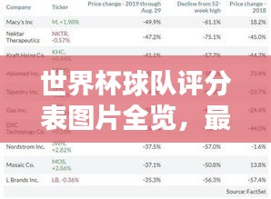世界杯球隊(duì)評(píng)分表圖片全覽,最新打分表一覽無(wú)余