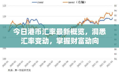 今日港幣匯率最新概覽，洞悉匯率變動(dòng)，掌握財(cái)富動(dòng)向
