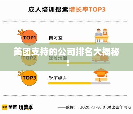 美團(tuán)支持的公司排名大揭秘!