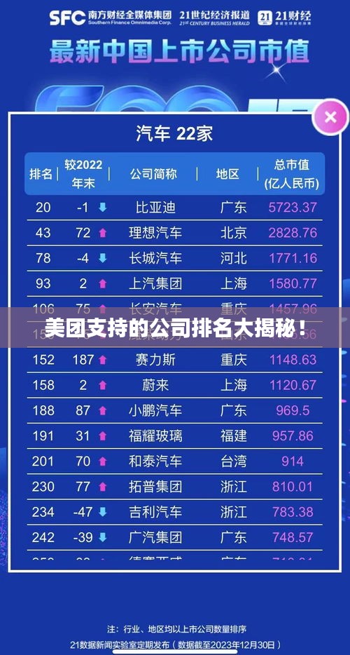 美團(tuán)支持的公司排名大揭秘!