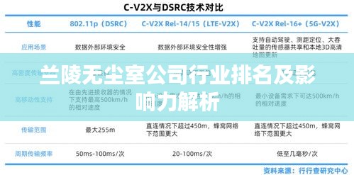 蘭陵無塵室公司行業排名及影響力解析
