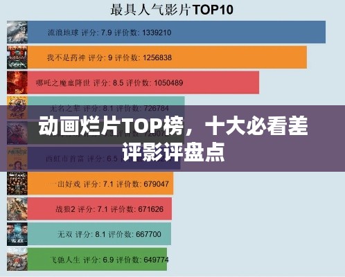 動畫爛片TOP榜,十大必看差評影評盤點