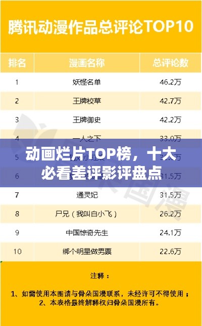 動(dòng)畫爛片TOP榜,十大必看差評影評盤點(diǎn)