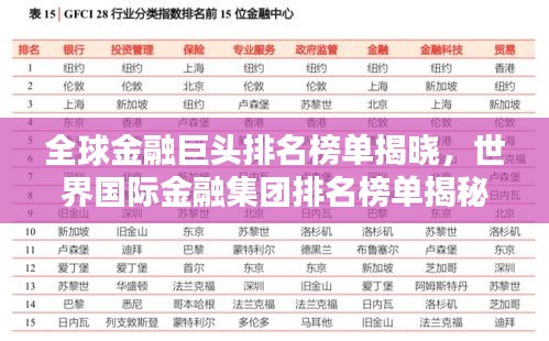 全球金融巨頭排名榜單揭曉，世界國際金融集團排名榜單揭秘！