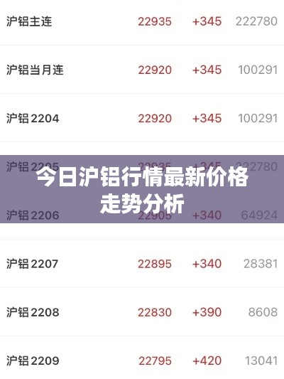 今日滬鋁行情最新價格走勢分析