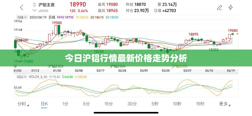 今日滬鋁行情最新價(jià)格走勢分析
