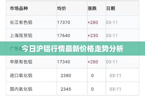 今日滬鋁行情最新價格走勢分析