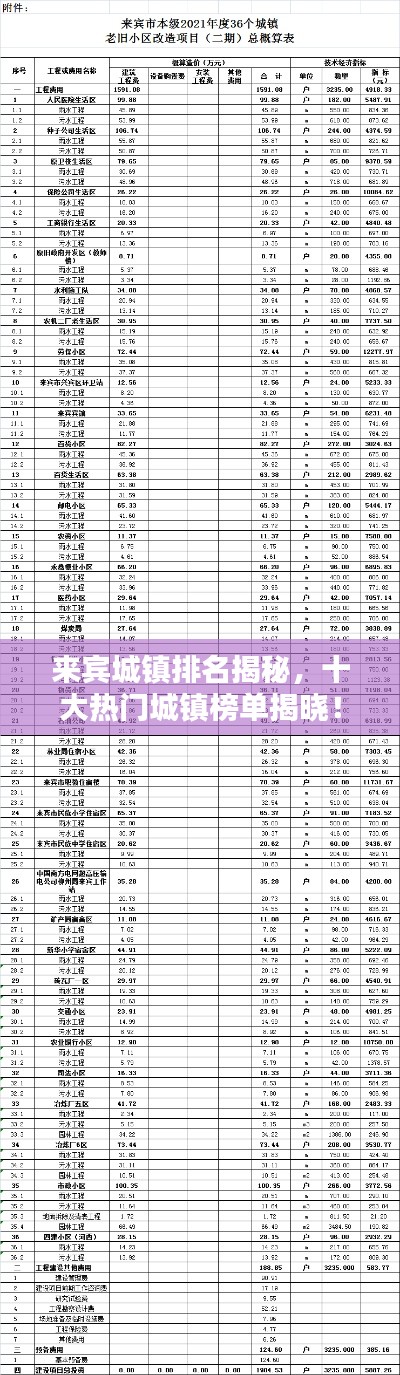 來賓城鎮排名揭秘，十大熱門城鎮榜單揭曉！