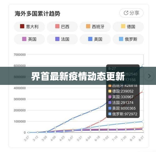 界首最新疫情動態更新