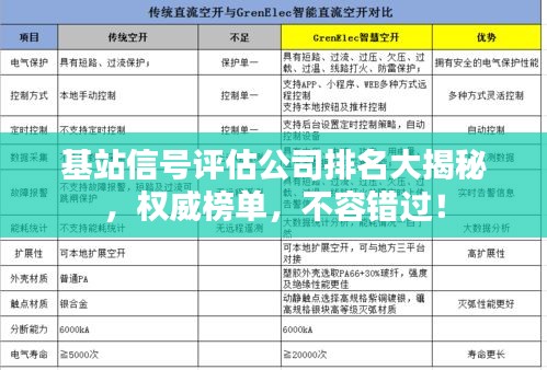 基站信號評估公司排名大揭秘，權威榜單，不容錯過！