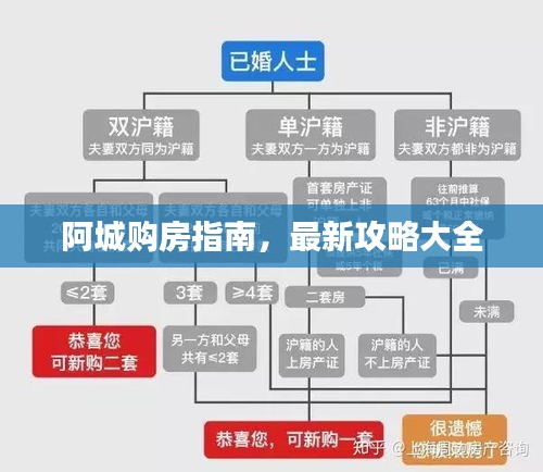 阿城購房指南,最新攻略大全