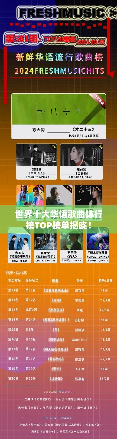 世界十大華語歌曲排行榜TOP榜單揭曉!