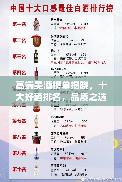 高端美酒榜單揭曉，十大好酒排名，品質(zhì)之選！