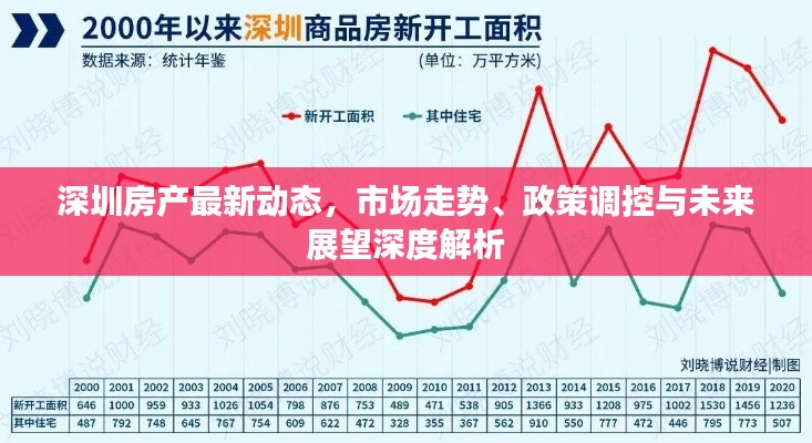 深圳房產最新動態，市場走勢、政策調控與未來展望深度解析