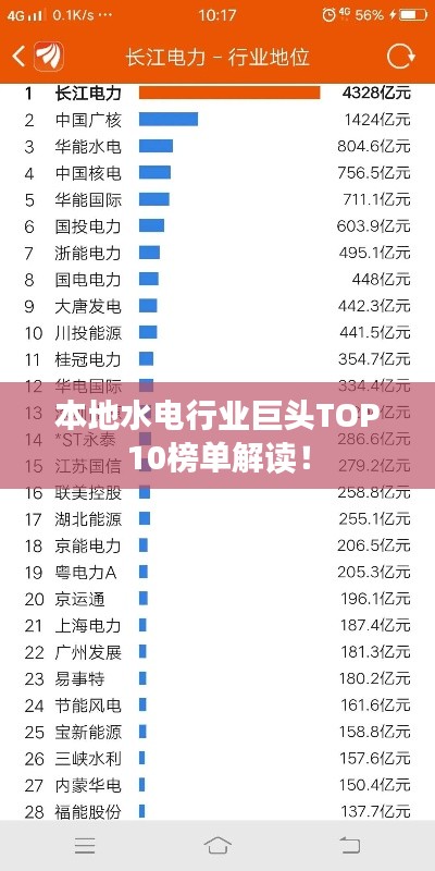 本地水電行業巨頭TOP10榜單解讀!