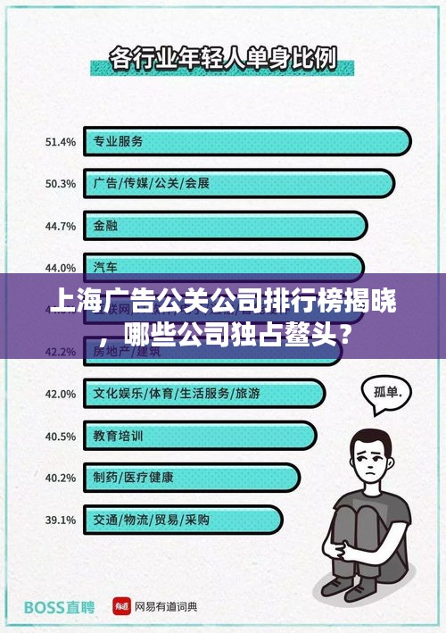 上海廣告公關(guān)公司排行榜揭曉,哪些公司獨(dú)占鰲頭?