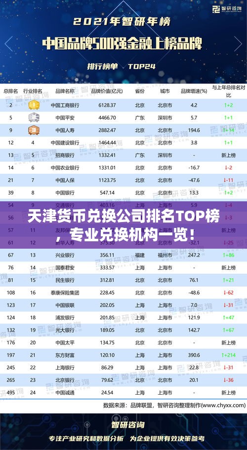 天津貨幣兌換公司排名TOP榜,專業兌換機構一覽!