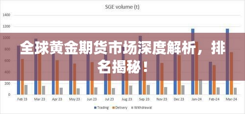 全球黃金期貨市場(chǎng)深度解析,排名揭秘!