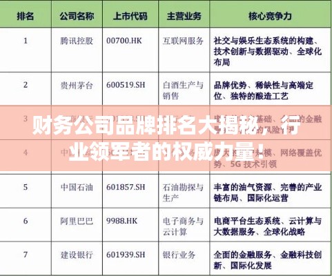 財務公司品牌排名大揭秘，行業領軍者的權威力量！