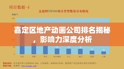 嘉定區(qū)地產(chǎn)動(dòng)畫公司排名揭秘，影響力深度分析