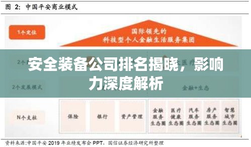安全裝備公司排名揭曉,影響力深度解析