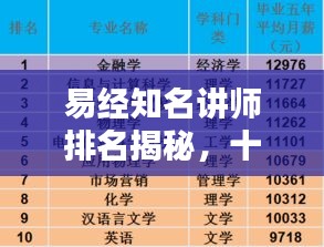 易經知名講師排名揭秘，十大權威專家榜單