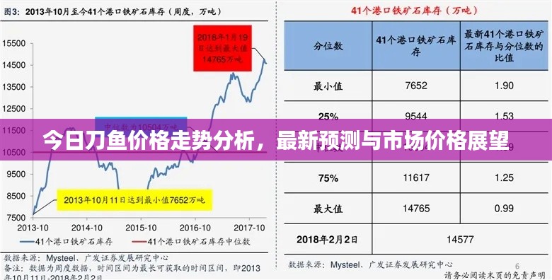 今日刀魚價格走勢分析,最新預測與市場價格展望
