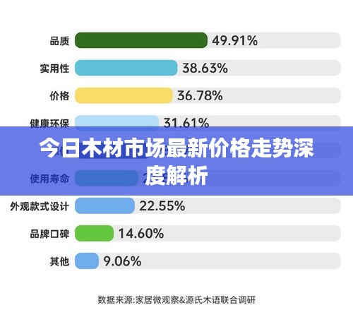 今日木材市場最新價(jià)格走勢深度解析