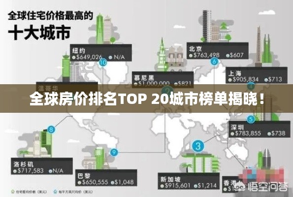 全球房價排名TOP 20城市榜單揭曉！