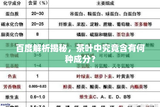 百度解析揭秘，茶葉中究竟含有何種成分？