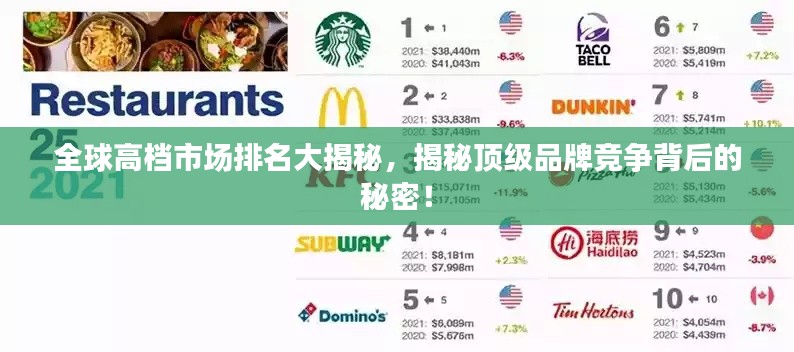 全球高檔市場(chǎng)排名大揭秘,揭秘頂級(jí)品牌競(jìng)爭(zhēng)背后的秘密!