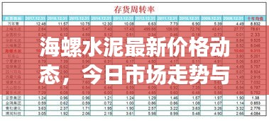 海螺水泥最新價格動態，今日市場走勢與行業深度分析