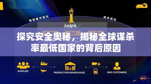 探究安全奧秘,揭秘全球謀殺率最低國家的背后原因